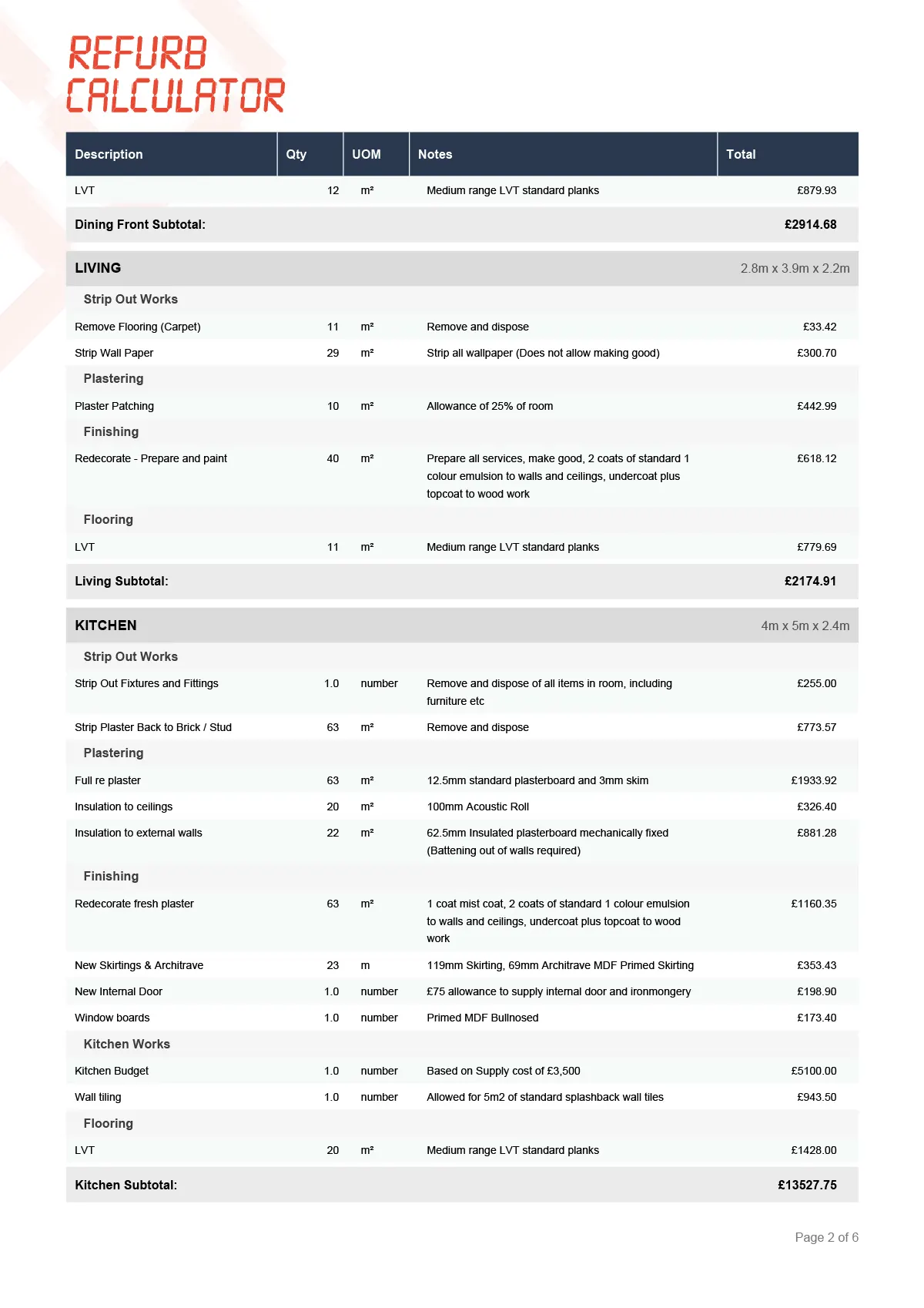 What Bridging Lenders Actually Want in Your Schedule of Works